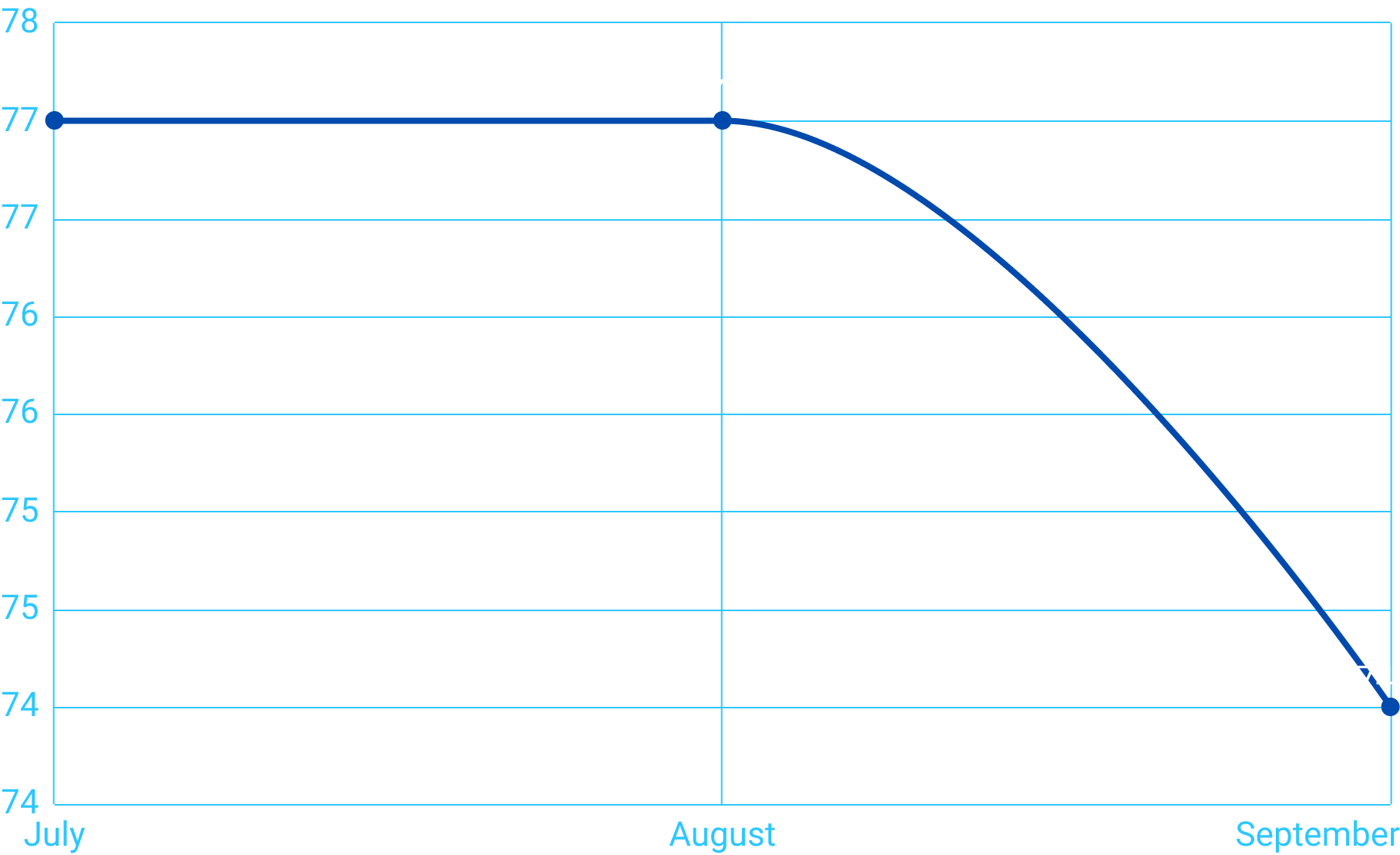 Body Weight in Kilograms