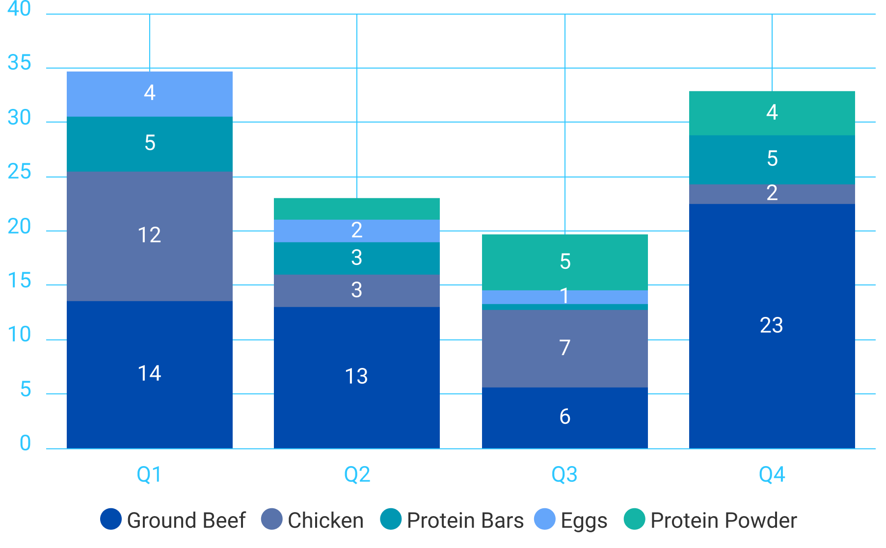 Amounts in Kilograms
