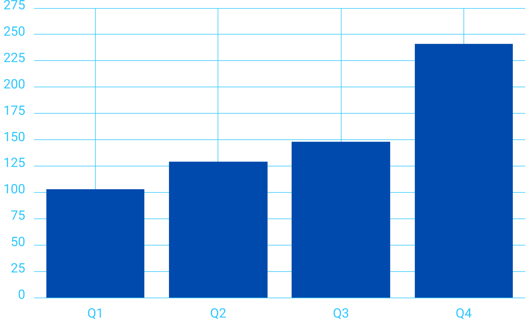 Alcohol Unit Consuption