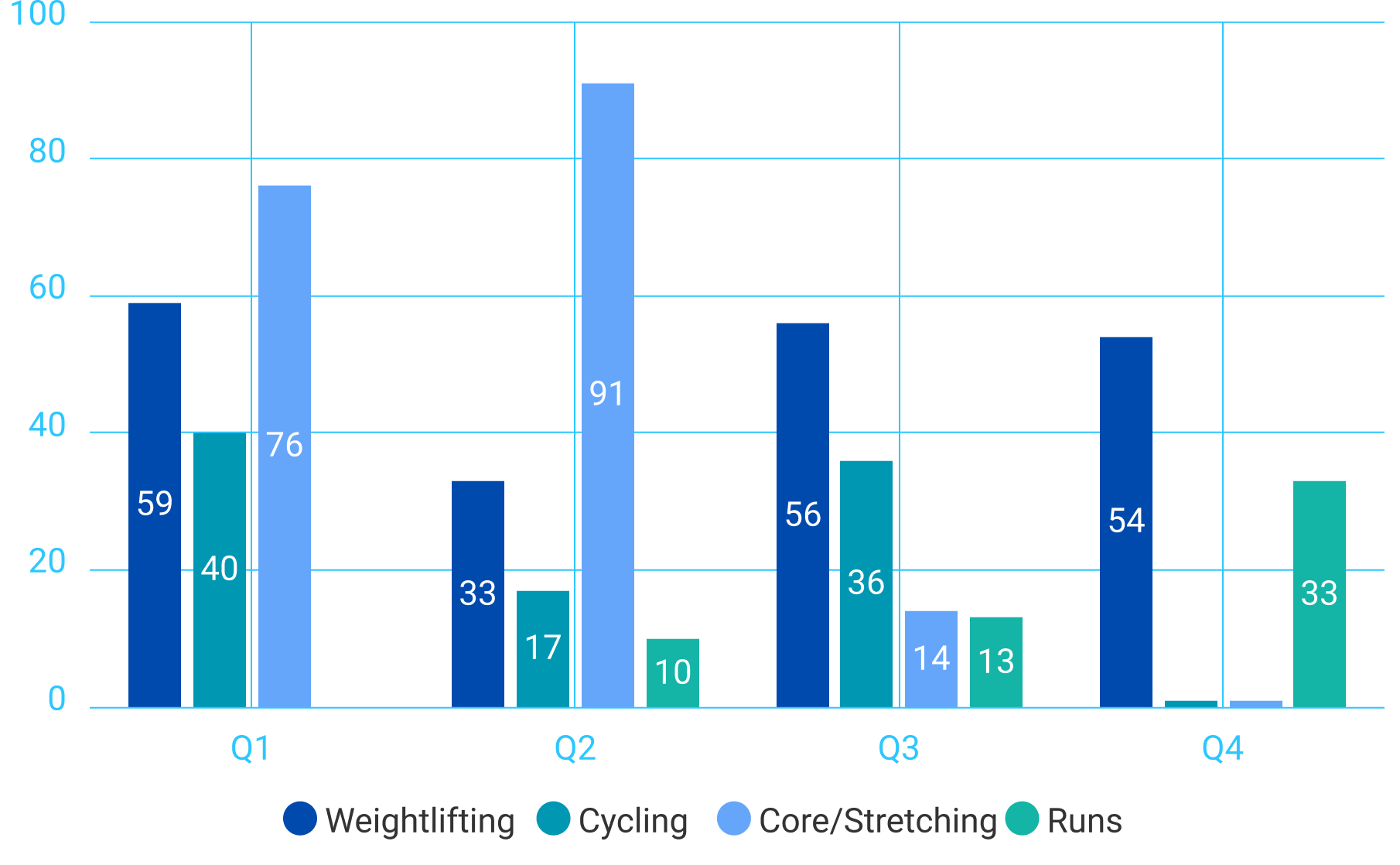Workouts (Over Months)