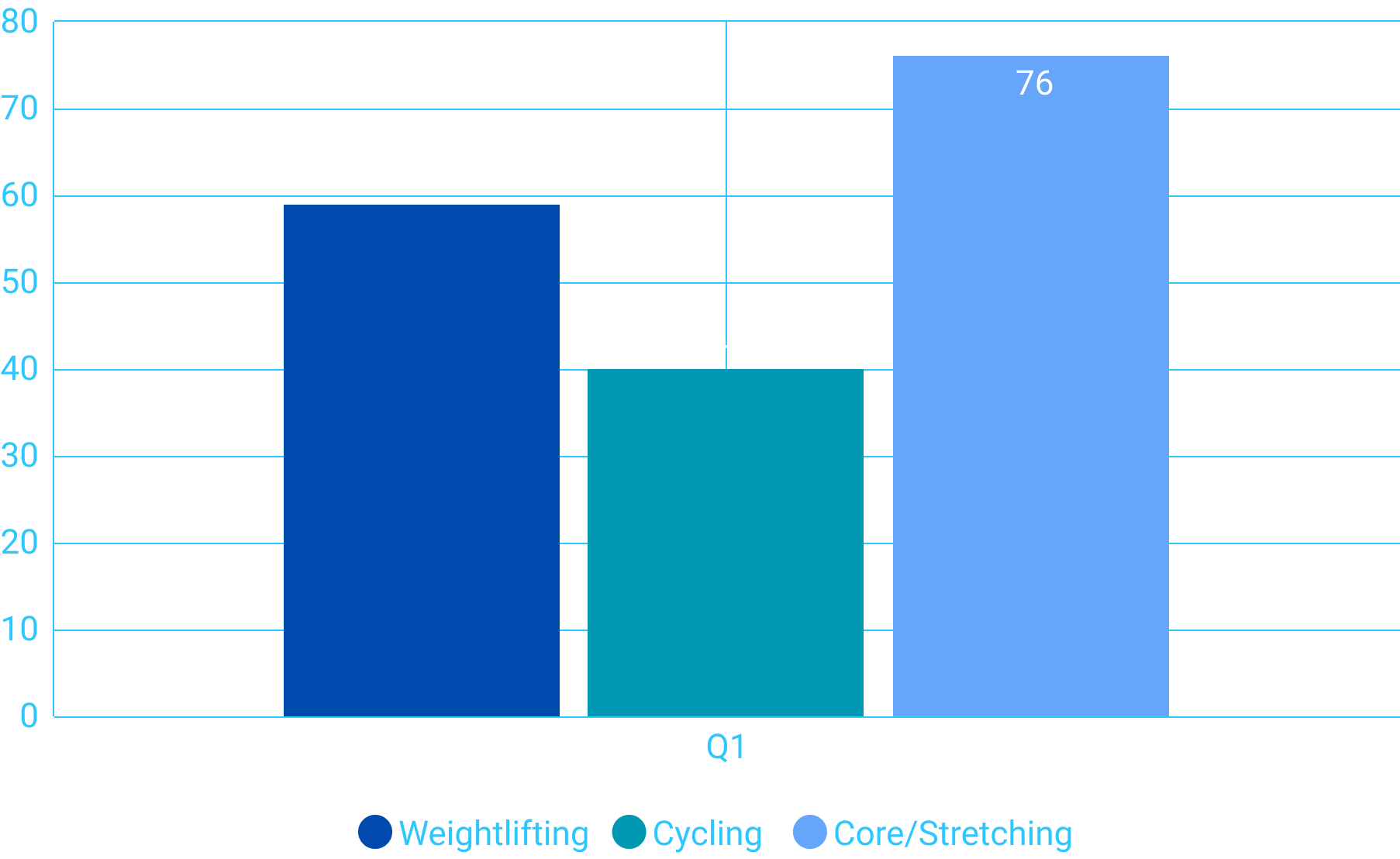 Workouts (Over Months)